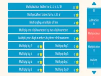 Trucos de Gravity Math para Android e iPhone